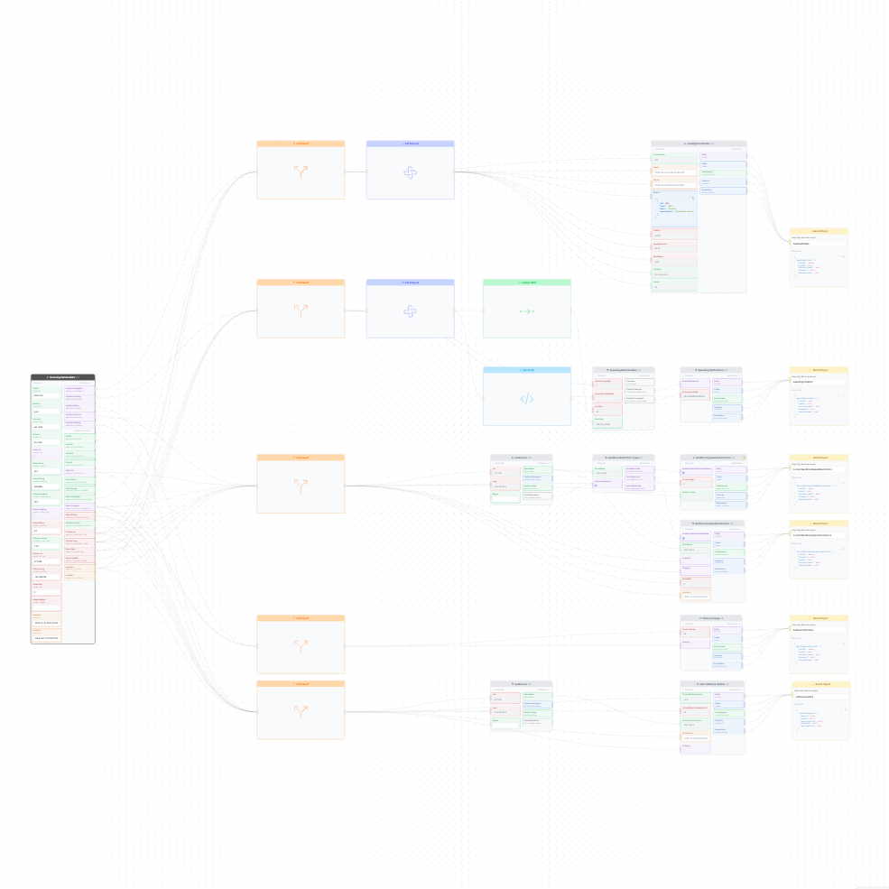 Advanced orchestration